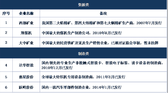 广东省经济学家企业家网