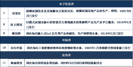 广东省经济学家企业家网