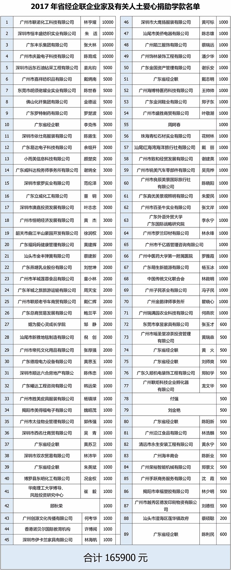 2017年爱心企业家捐款名单修改.jpg