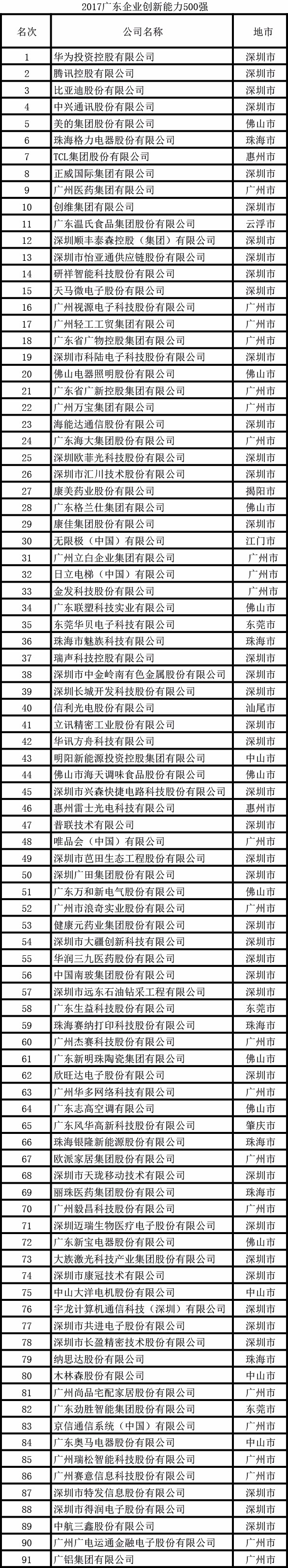 广东省经济学家企业家网