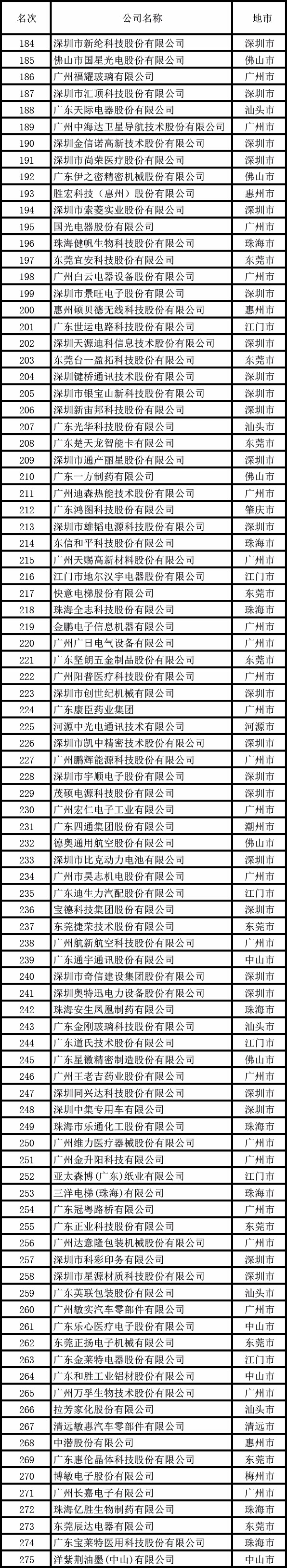 广东省经济学家企业家网