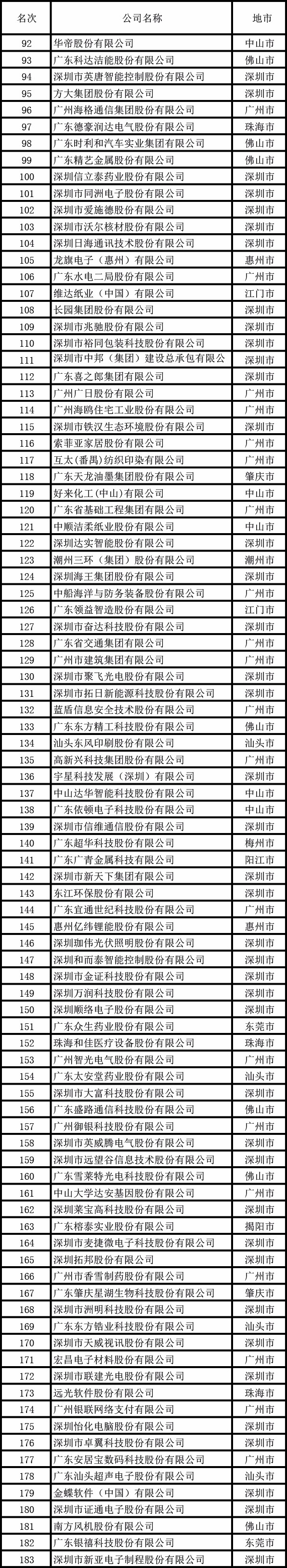 广东省经济学家企业家网