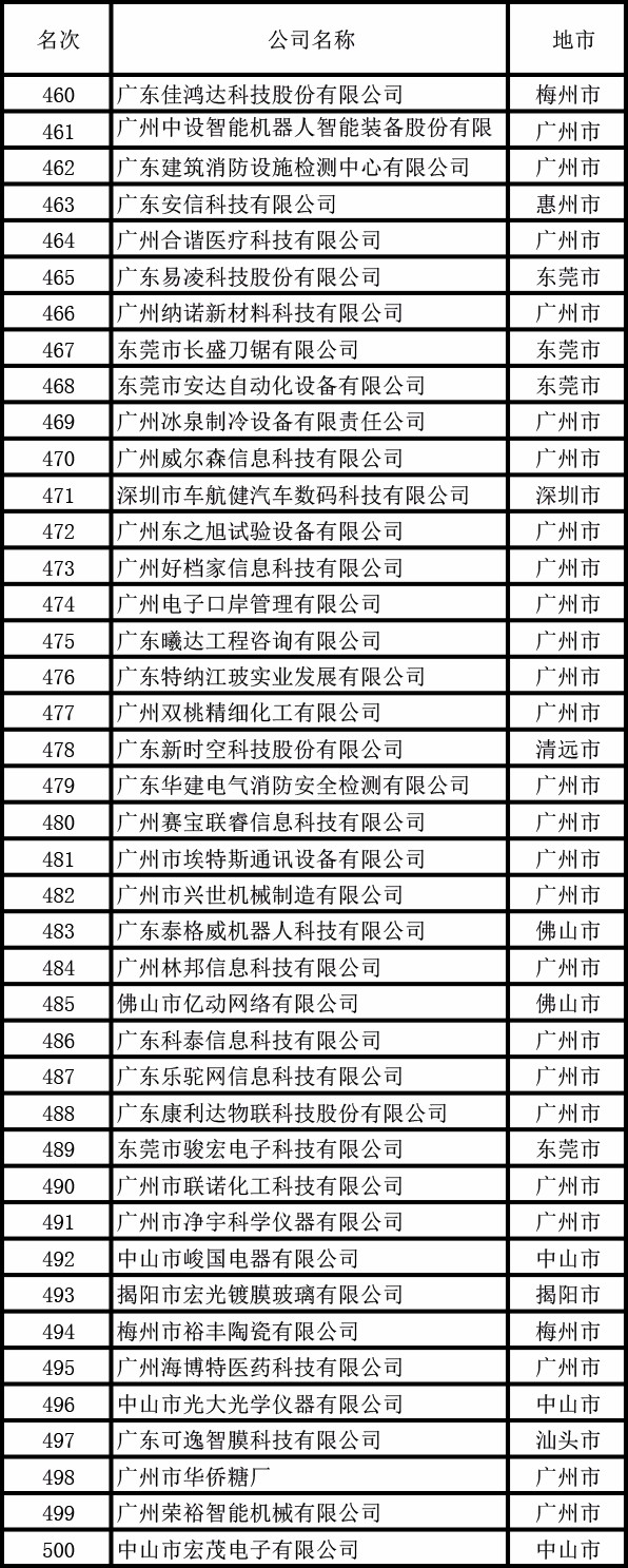 广东省经济学家企业家网