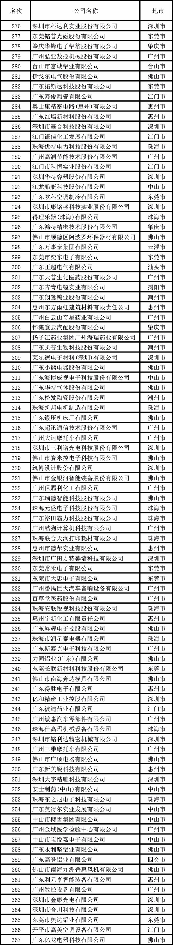 广东省经济学家企业家网