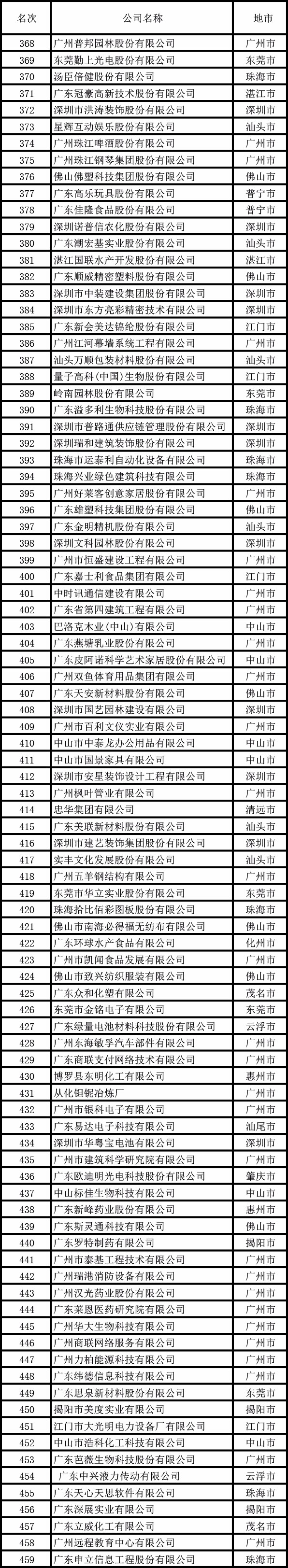 广东省经济学家企业家网