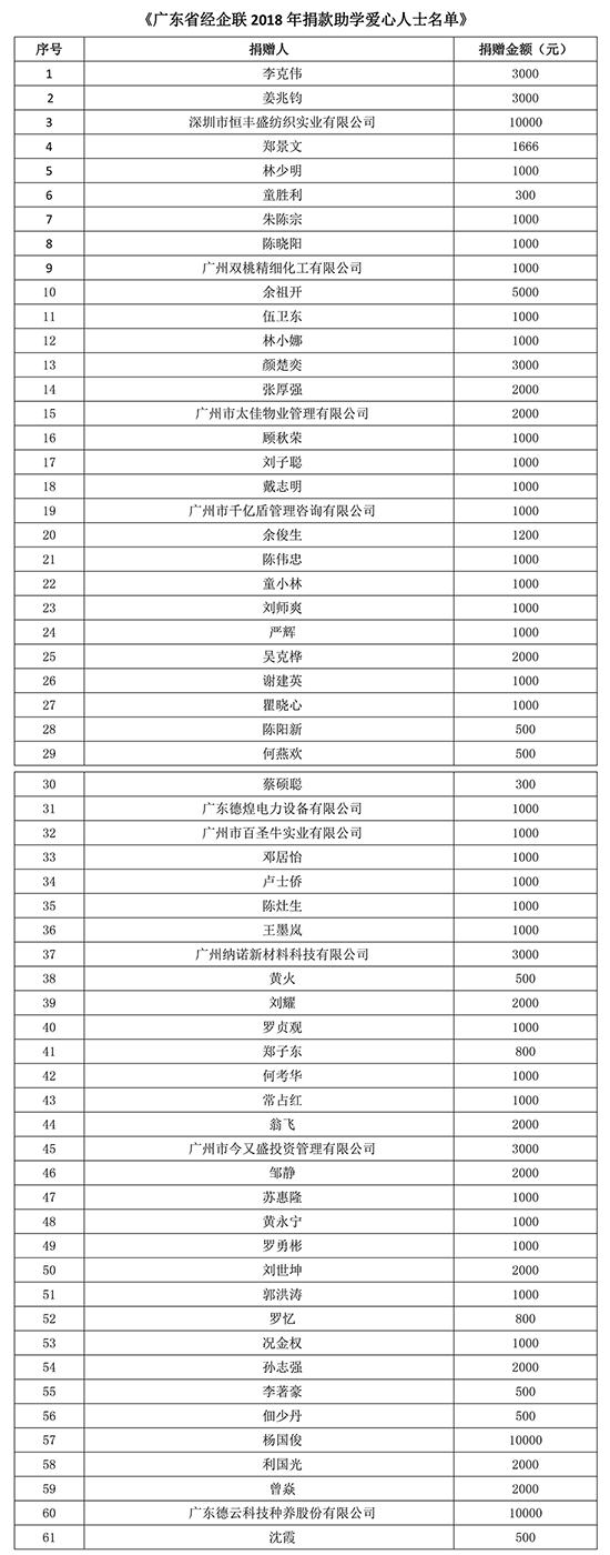 广东省经济学家企业家网