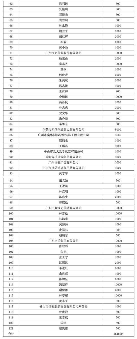 广东省经济学家企业家网