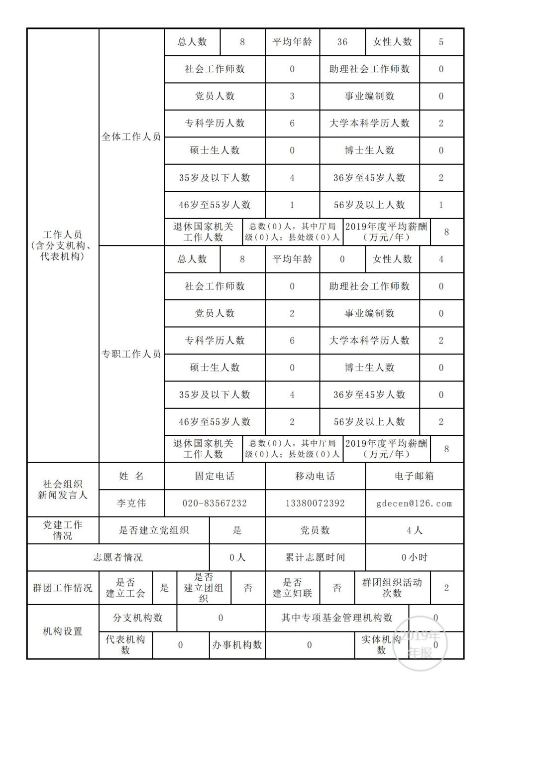 广东省经济学家企业家网