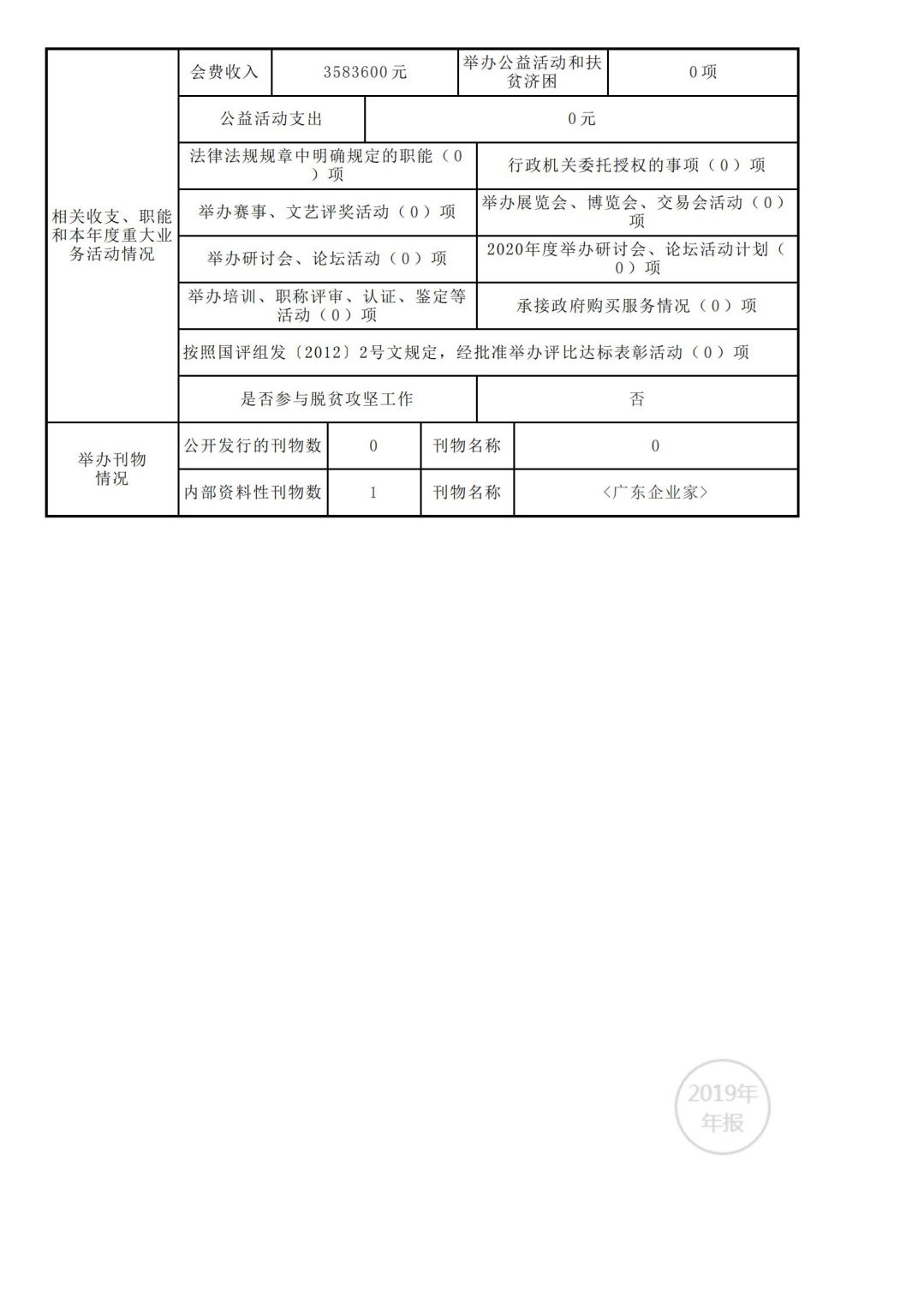 广东省经济学家企业家网