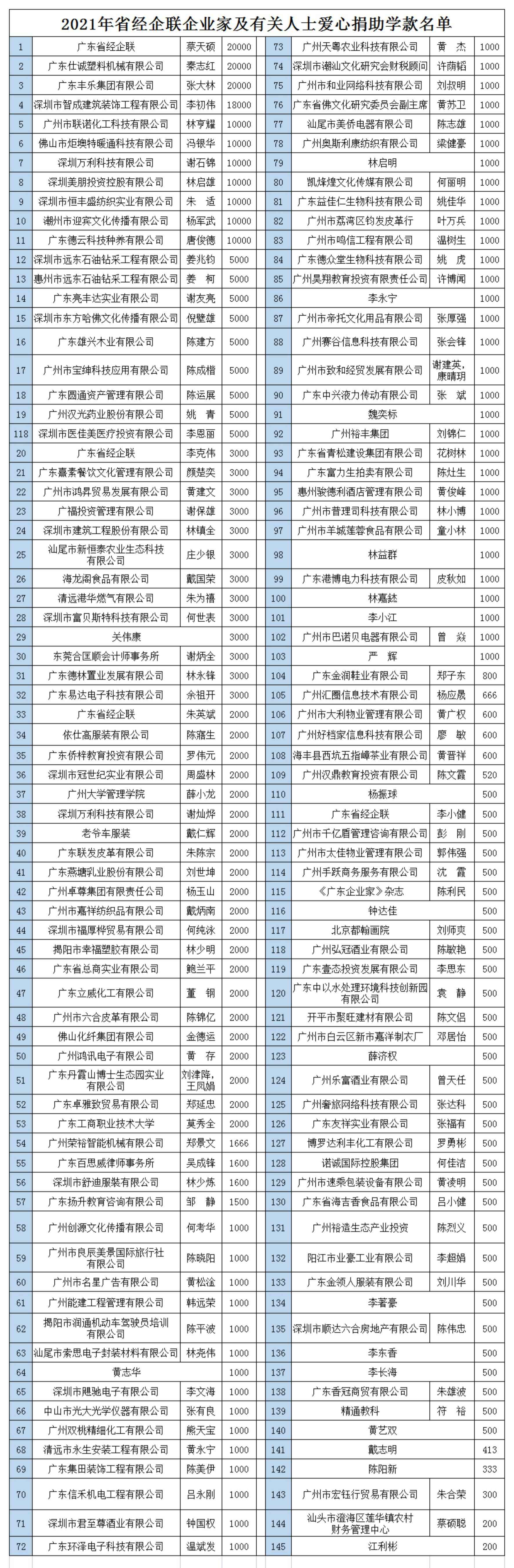 2021年企业爱心捐款名单图片.jpg