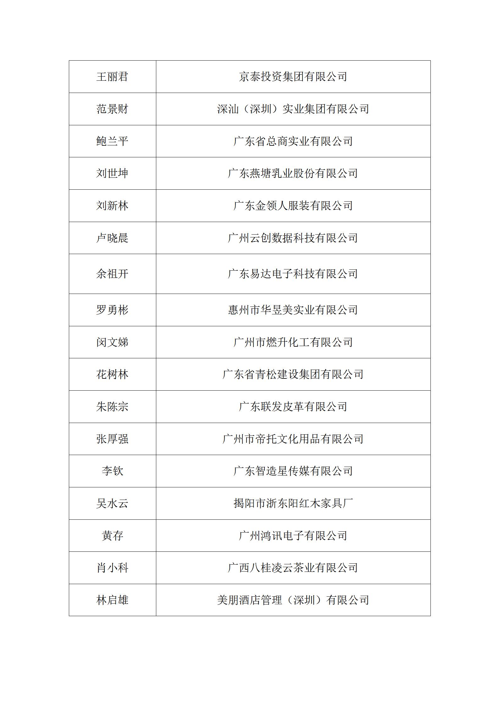 经省经企联第七届换届领导小组审查确认会员名单公告_02.jpg