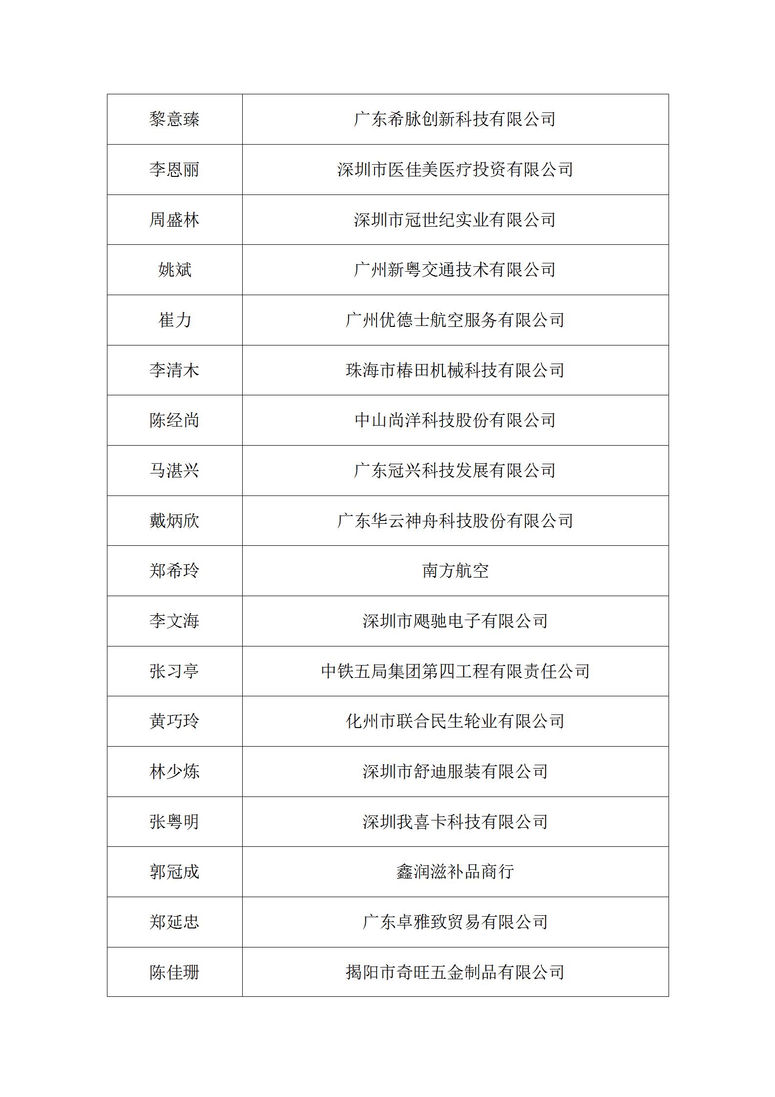 经省经企联第七届换届领导小组审查确认会员名单公告_29.jpg